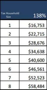 Medicaid Eligibility Income Chart 2019