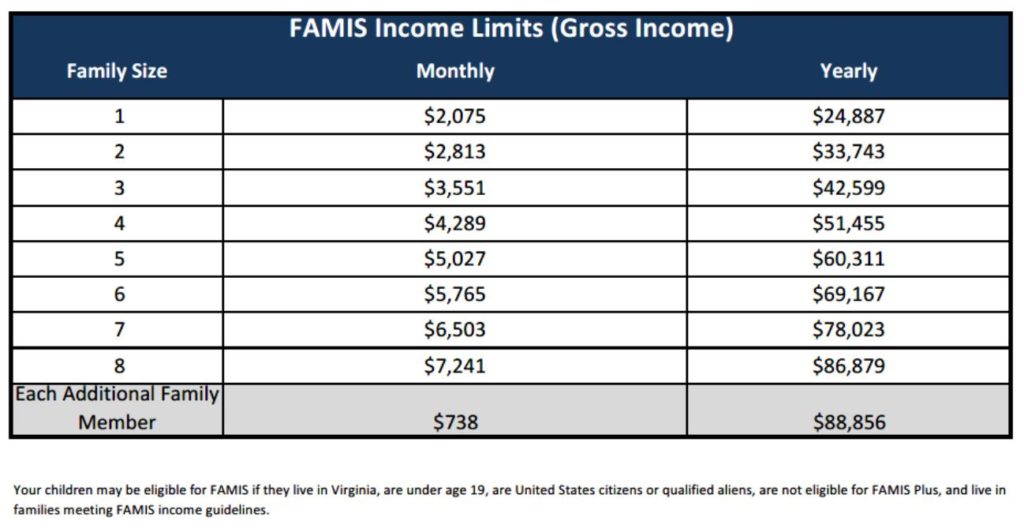 Income limits for E X P A N D E D Medicaid – Viles Insurance