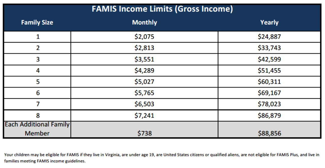 Income limits for E X P A N D E D Medicaid | Josh Viles